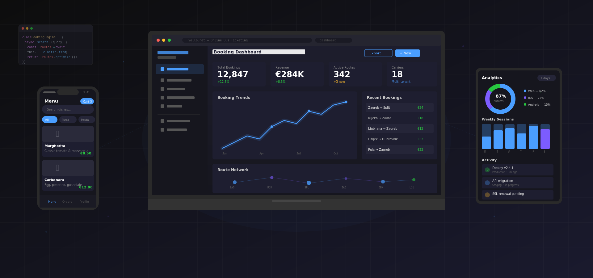 Code Omnific - Web and mobile app development dashboard